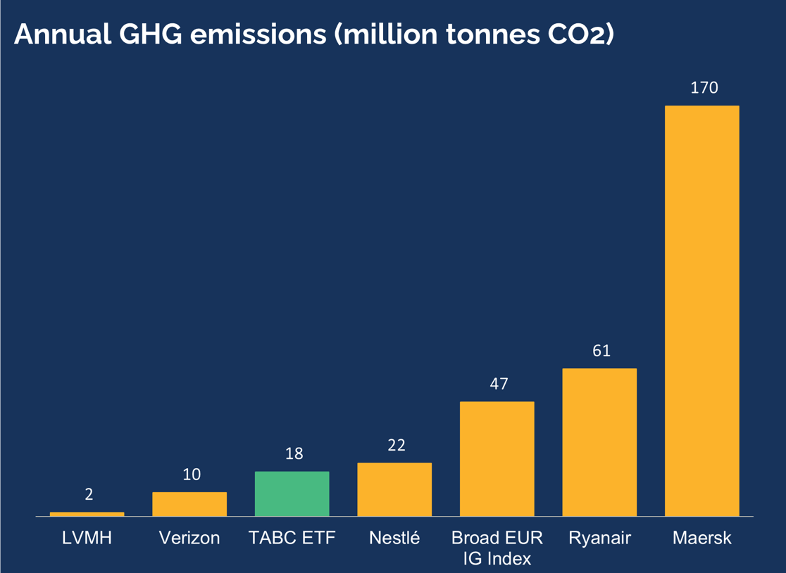 Annual GHG emissions-1