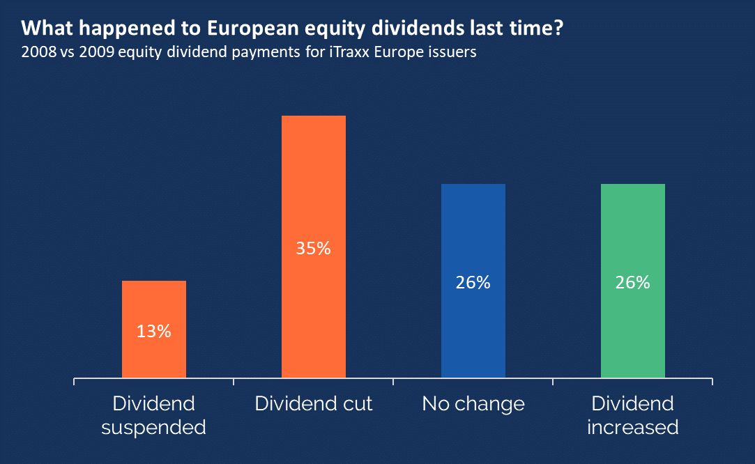 Equity dividends-1