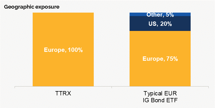 TTRX exposure-1