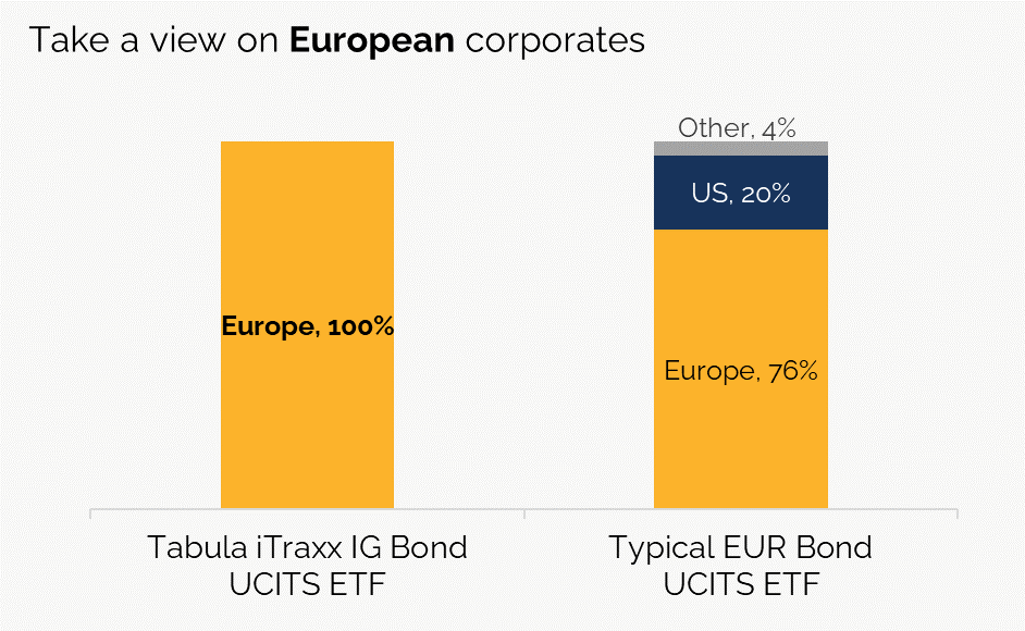 TTRX vs Eur Bond ETF Final